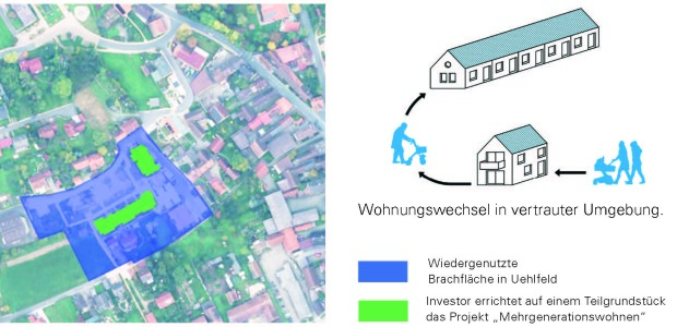 Brachfläche im Ortskern Uehlfeld - Auszug ausdem Merkblatt "So werden in Bayern Flächen geschont" - © Lageplan und Skizze STMB Brachfläche im Ortskern Uehlfeld - Auszug ausdem Merkblatt "So werden in Bayern Flächen geschont" - © Lageplan und Skizze STMB