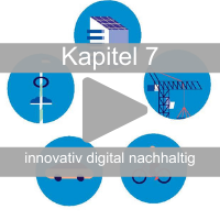 Kapitel 7: innovativ digital nachhaltig; Zum Anhören auf das Symbol klicken Kapitel 7: innovativ digital nachhaltig; Zum Anhören auf das Symbol klicken