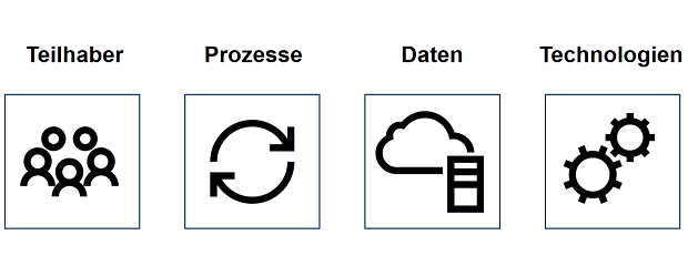 Dimensionen der Digitalisierung