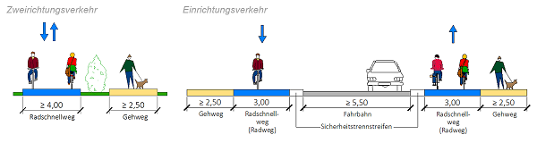 Radschnellweg