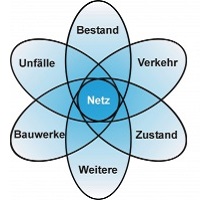 BAYSIS-Rosette Grafik BAYSIS-Rosette Grafik