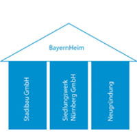 Gründung einer neuen staatlichen Wohnungsbaugesellschaft