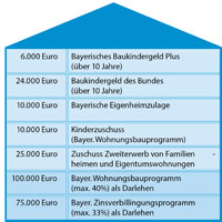 Anreize für den Erwerb von Wohneigentum Anreize für den Erwerb von Wohneigentum